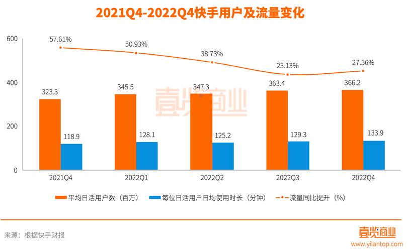 辉煌抖音业务自助下单平台