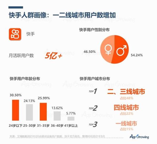 全网最便宜刷快手网站,快手刷50个双击-1元1000粉自助下单平台