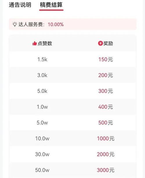 快手低价刷双击10个,一元10000个赞-抖音点赞一元1000个赞