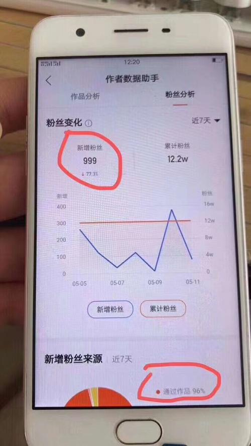 真人粉丝在线下单,666秒赞网免费秒赞平台-抖音买粉赞0.1元一万