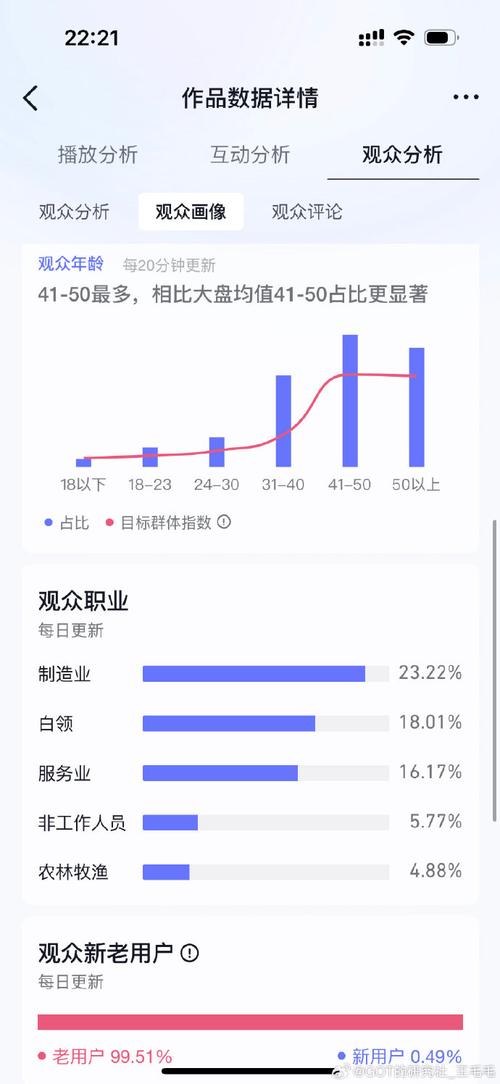 深度解析Dy粉丝业务，高效利用策略全攻略，抖音粉丝运营深度指南，高效涨粉与变现策略全解析-图1